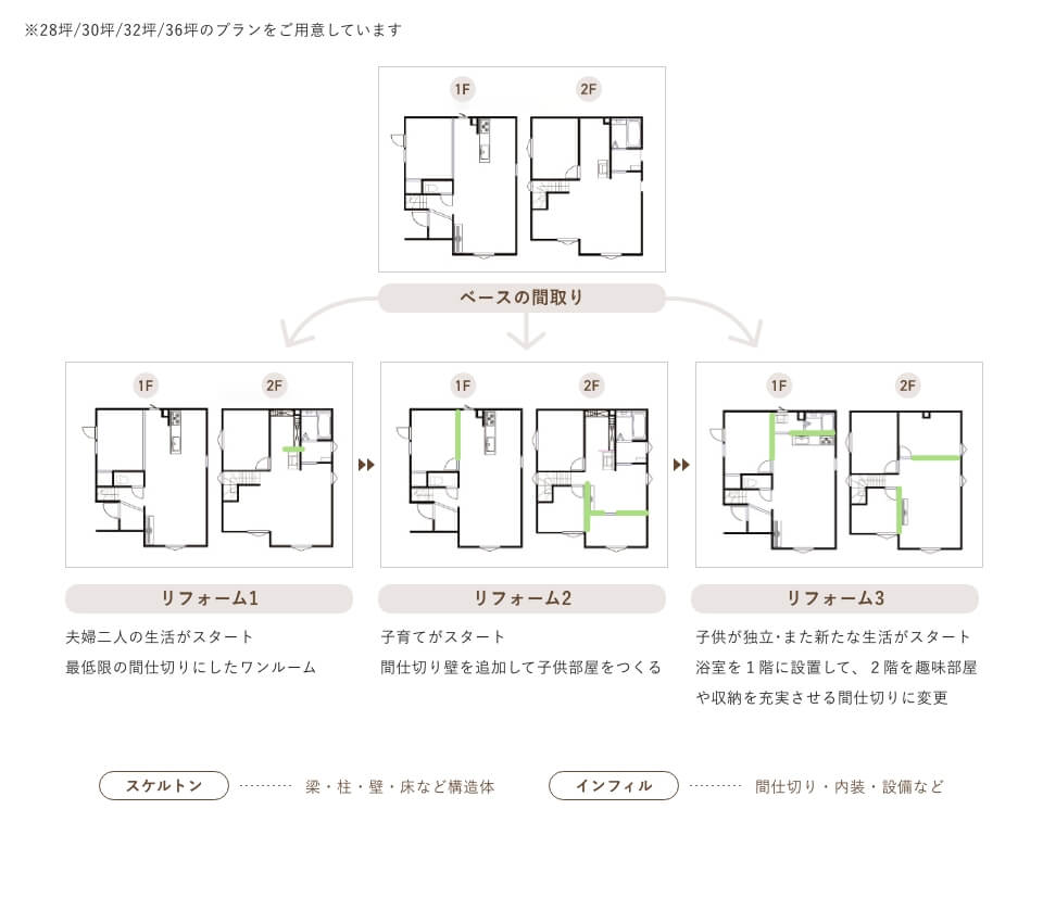 1.リフィルの可変性