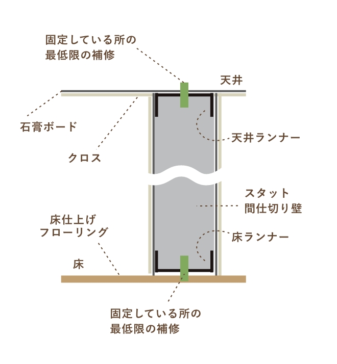 1.リフィルの可変性